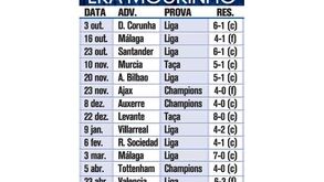 As goleadas da era Mourinho