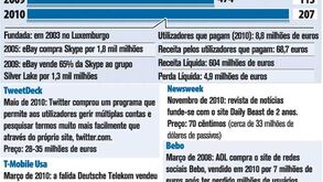 Venda do Skype é o último negócio tecnológico