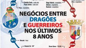 Negócios entre dragões e guerreiros nos últimos 8 anos