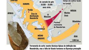 Ferramentas antigas do último refúgio neandertal