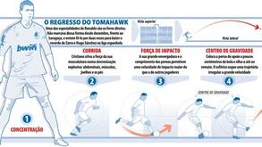O regresso do Tomahawk