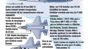 Programa F-35 sofre redução de custos