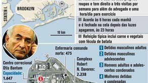Líder do FMI habitua-se à vida atrás das grades