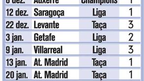 Os golos de Ronaldo esta época