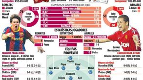 Final da Liga dos Campeões 2011