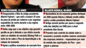 Segunda volta das eleições presidenciais no Peru a 5 de junho