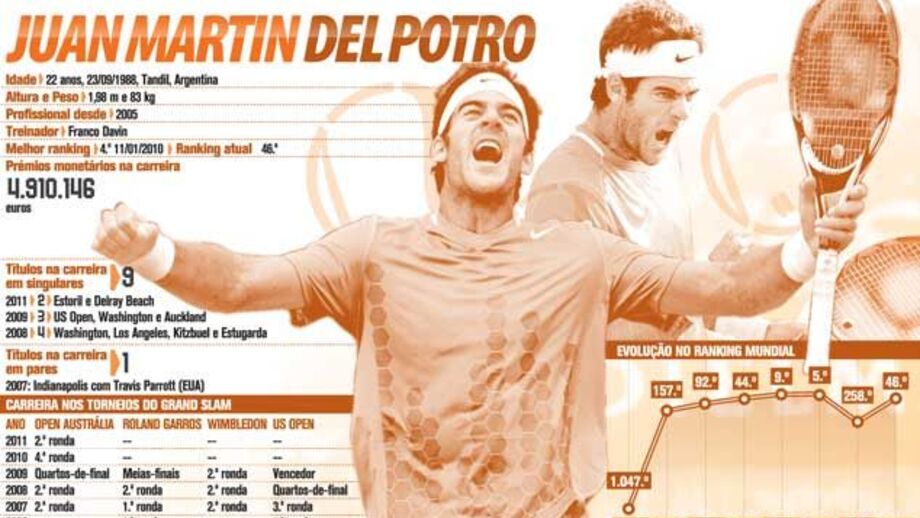 O vencedor do Estoril Open 2011