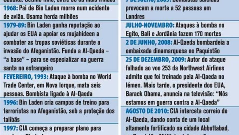Biografia de Osama Bin Laden
