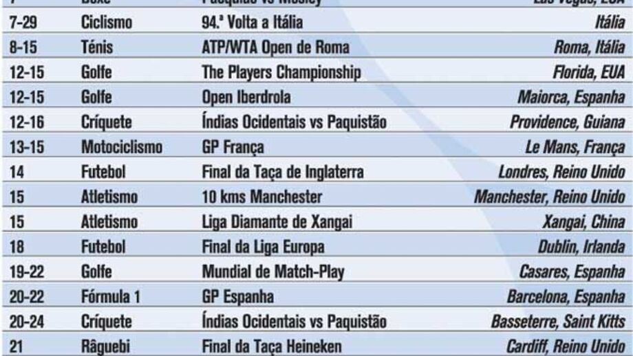 Calendário do desporto mundial em maio