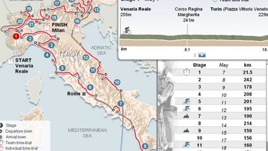 Giro de Itália sai para a estrada no sábado