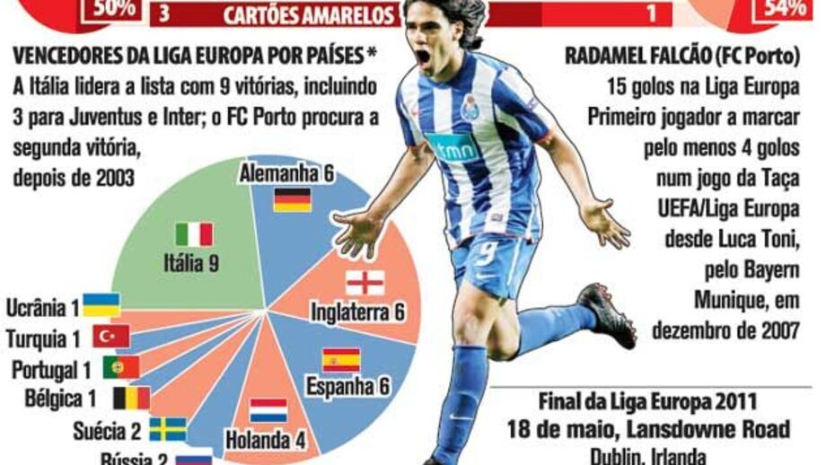 Liga Europa: meias-finais