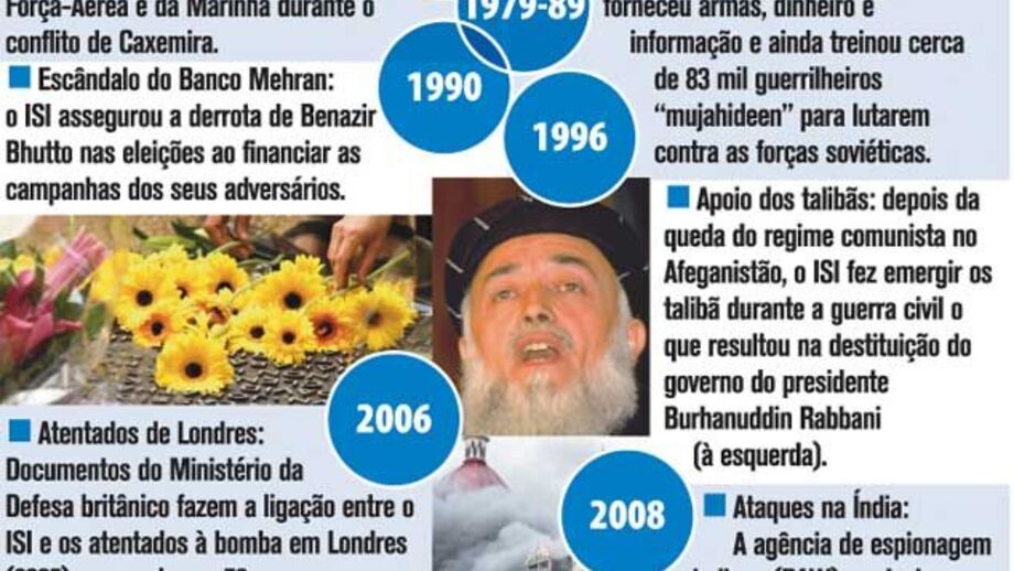O sombrio serviço de espionagem paquistanês
