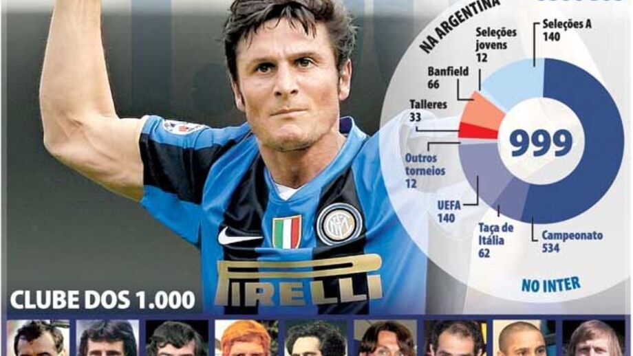 Zanetti faz o jogo 1.000