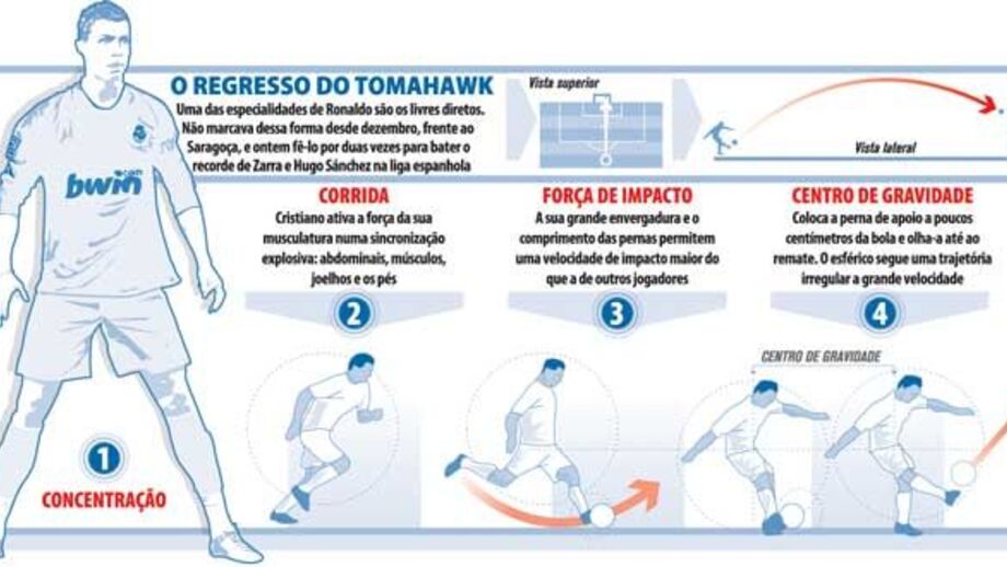 O Regresso do Tomahawk