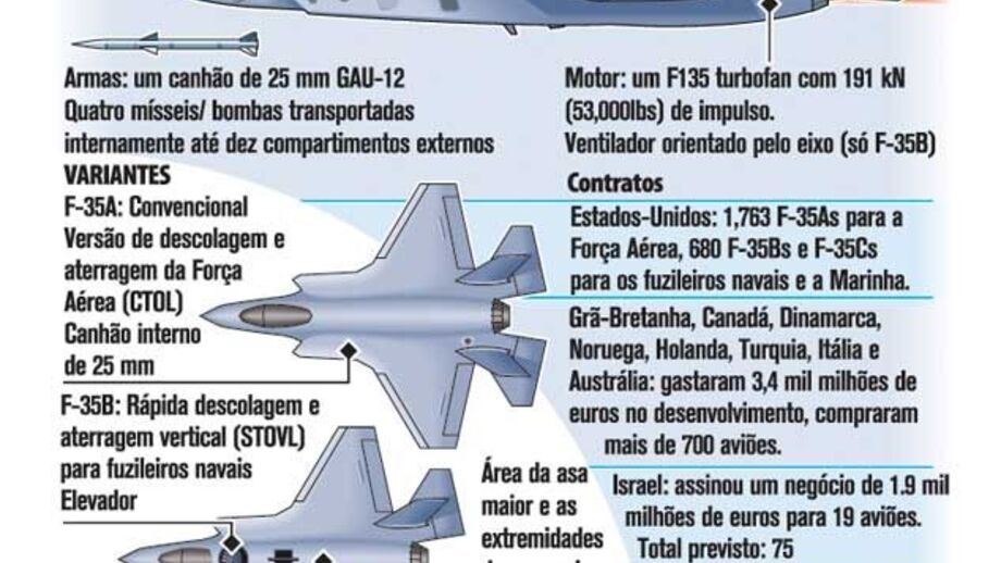 Programa F-35 sofre redução de custos