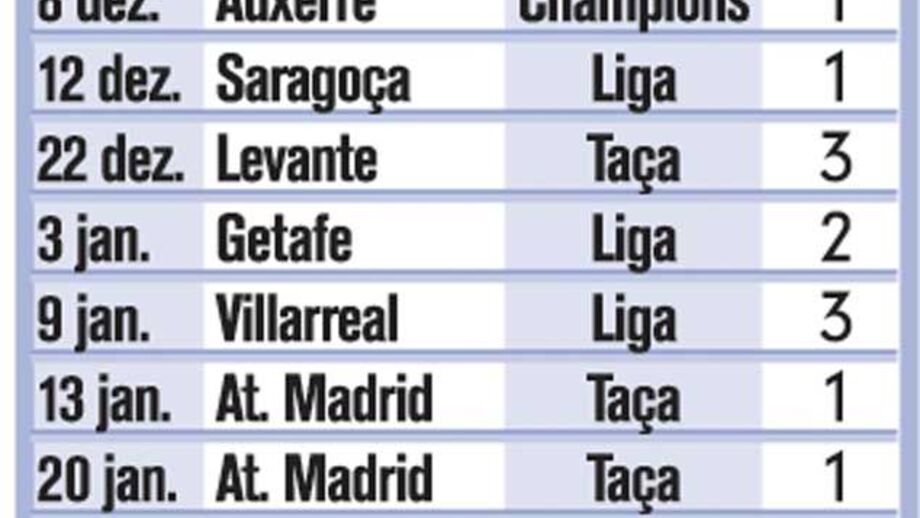 Os Golos de Ronaldo - Total 2010/2011