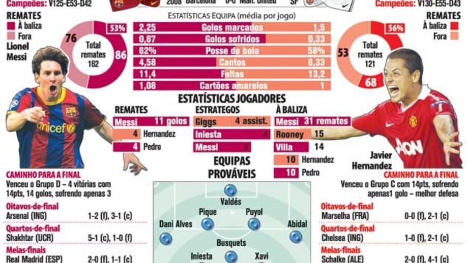 Final da Liga dos Campeões 2011