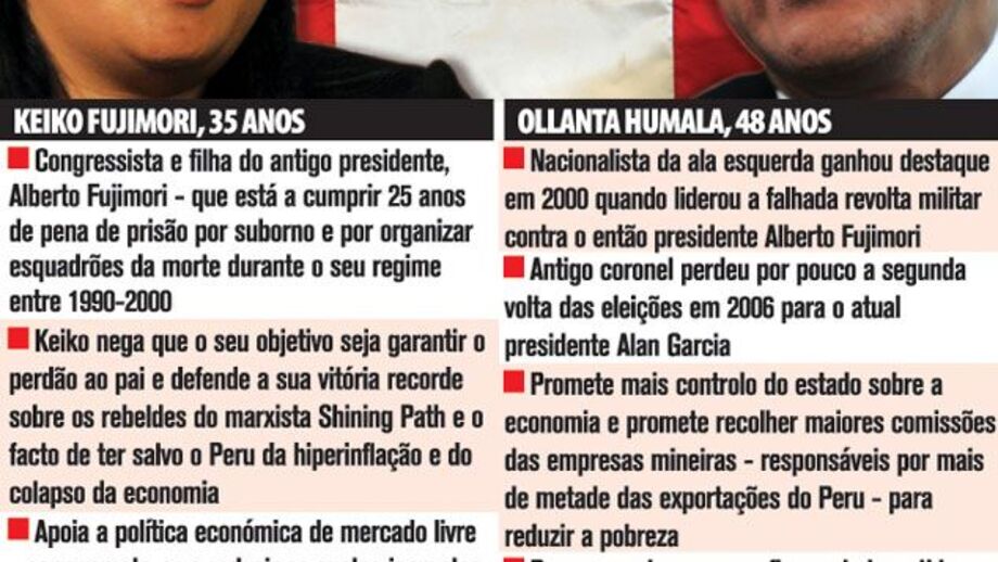 Segunda volta das eleições presidenciais no Peru a 5 de Junho