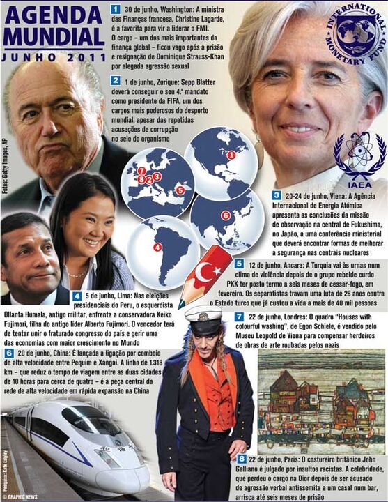 Agenda mundial de junho