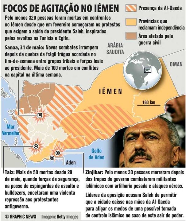 Focos de agitação no Iémen