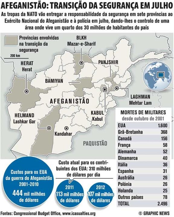 Afeganistão: transição da segurança em julho