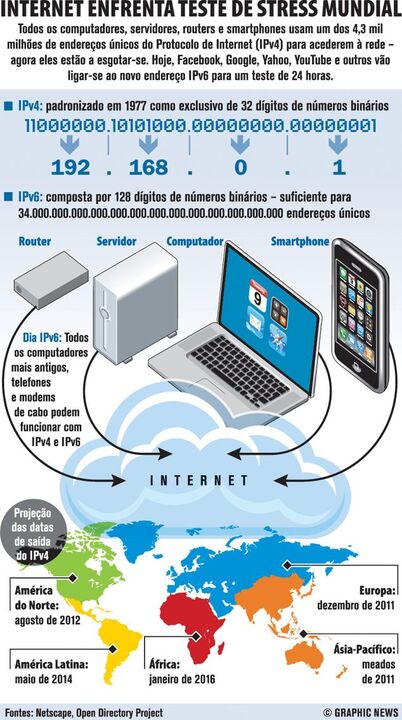 Internet enfrenta teste de stress Mundial