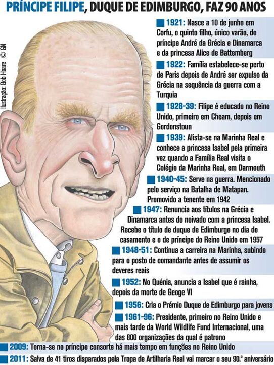 Duque de Edimburgo completa 90 anos
