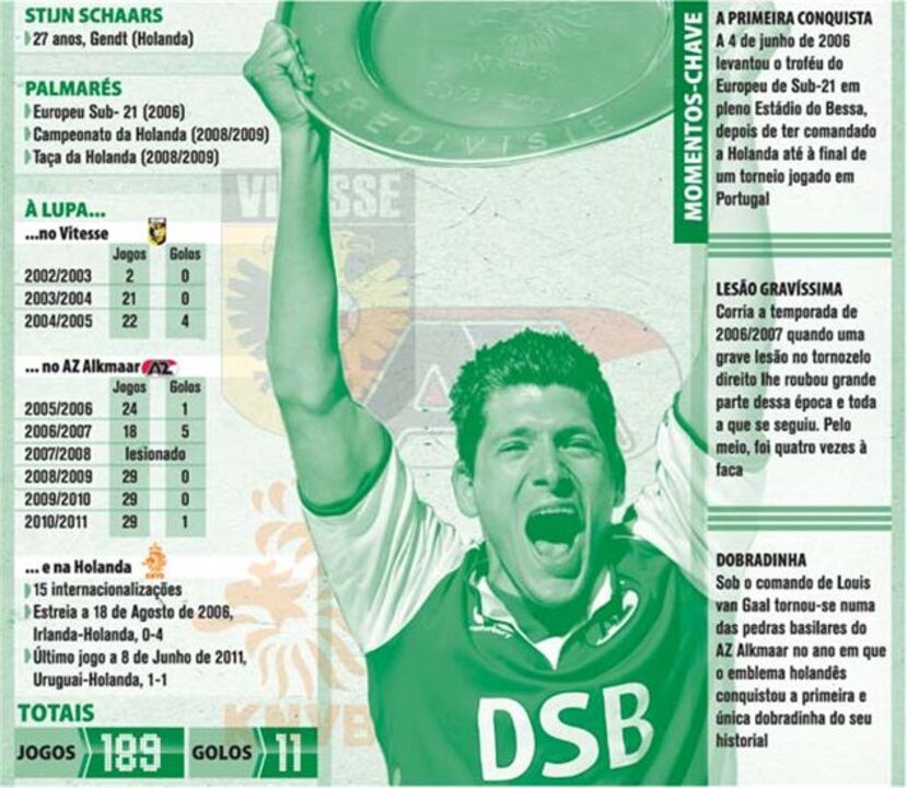 Currículo de Stijn Schaars