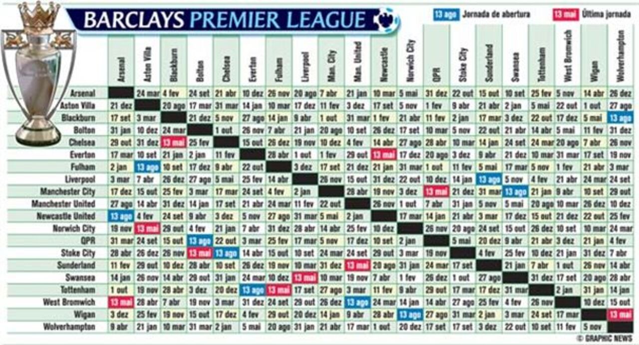 Calendário Premier League 2011/12