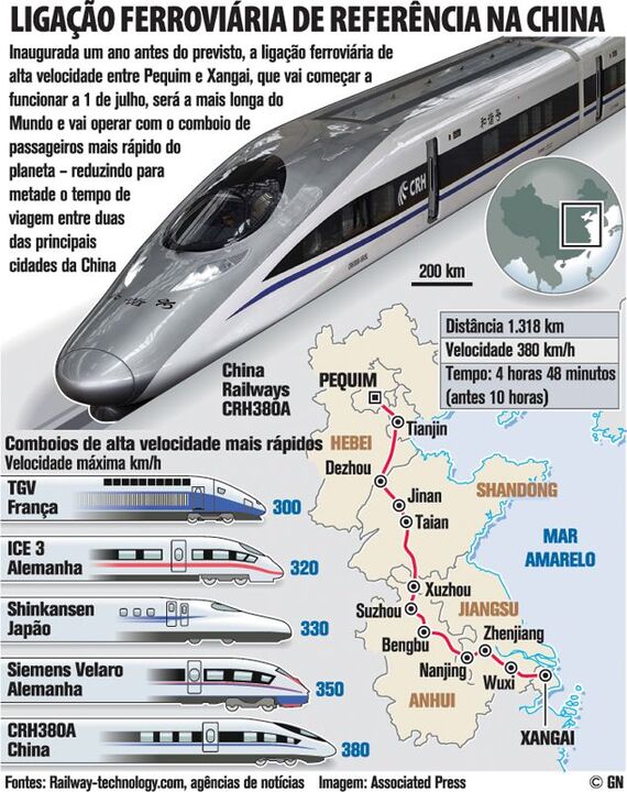 Ligação ferroviária de referência na China 
