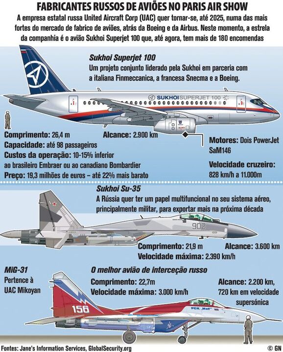 Fabricantes russos de aviões no Paris air show