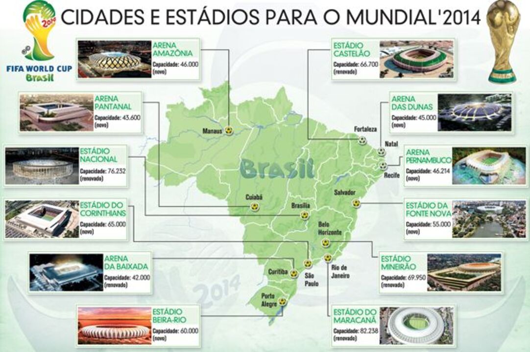 Cidades e estádios para o Mundial 2014