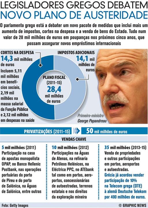 Legisladores gregos debatem novo plano de austeridade
