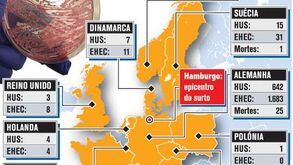 E.coli é o pior surto já registado