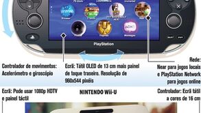 Nova geração de consolas da Sony e Nintendo