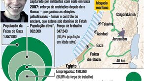 Bloqueio israelita enfraquece economia de Gaza