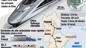 Ligação ferroviária de referência na China 