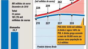 Zona Euro adia ajuda à Grécia