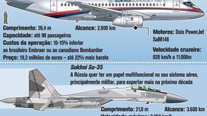 Fabricantes russos de aviões no Paris air show