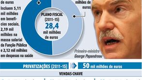 Legisladores gregos debatem novo plano de austeridade