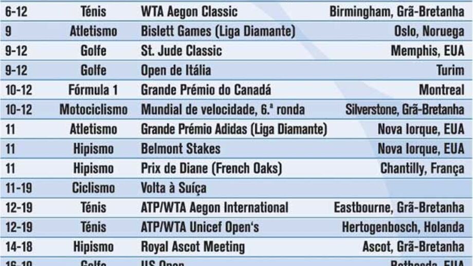 Agenda desportiva de junho