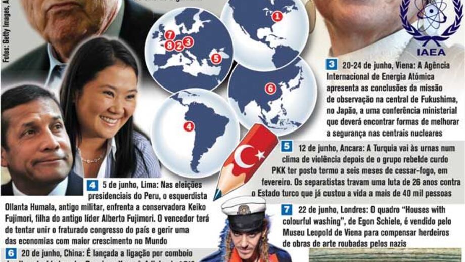 Agenda mundial de junho
