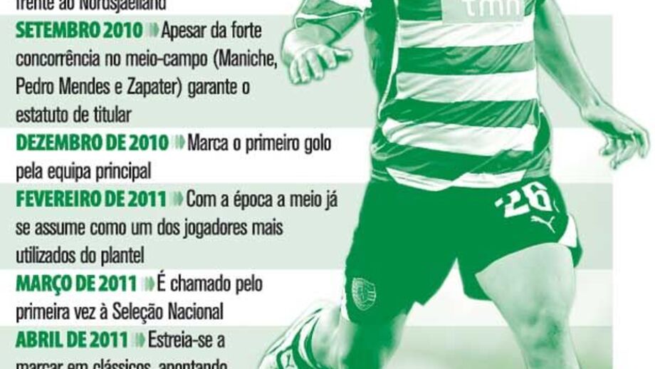 A evolução do camisola 26 do Sporting