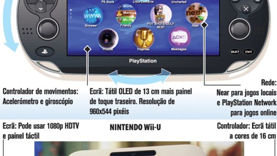 Nova geração de consolas da Sony e Nintendo