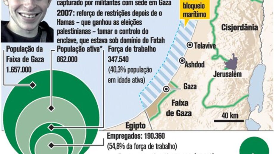 Bloqueio Israelita enfraquece economia de Gaza