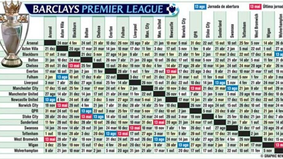 Calendário Premier League 2011/12