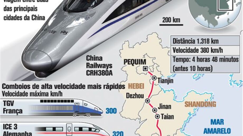 Ligação ferroviária de referência na China 
