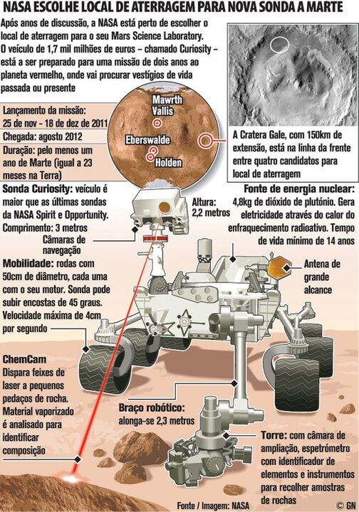 Nasa escolhe local de aterragem para nova sonda a Marte