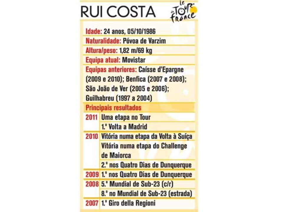 Rui Costa histórico no Tour