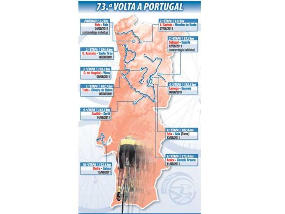 73.ª Volta a Portugal